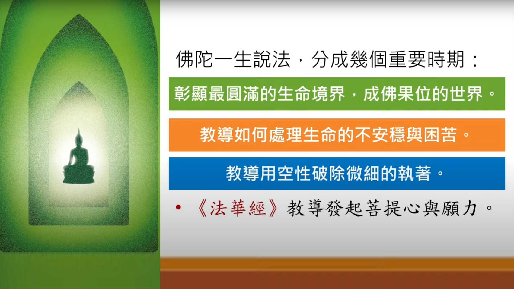 靈鷲山四期教育各期的學習目標與內容，如何從心道法師的四期教育以教導行，來轉化思想，學習佛陀珍貴的法教，進而塑造自己圓滿成就的生命。